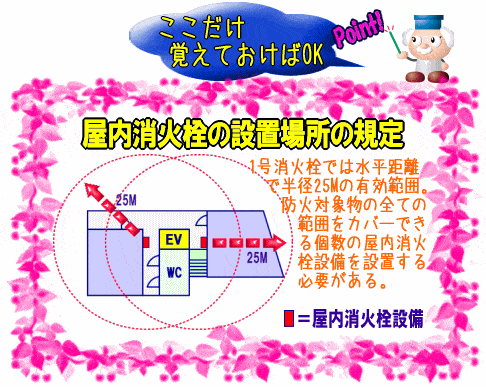 屋内消火栓と屋外消火栓の放水量の違い【画像】