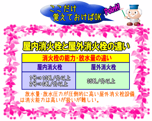 屋内消火栓と屋外消火栓の放水量の違い【画像】