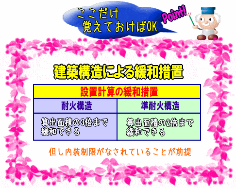 屋内消火栓の建築構造による緩和措置【画像】