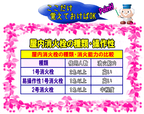 屋内消火栓と屋外消火栓の放水量の違い【画像】