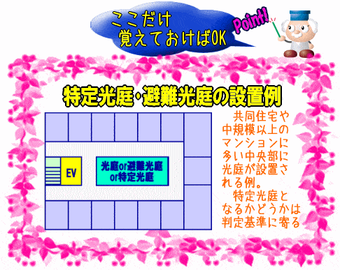 特定光庭･避難光庭の設置例【画像】